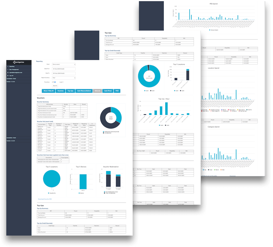 Reporting & Analytics